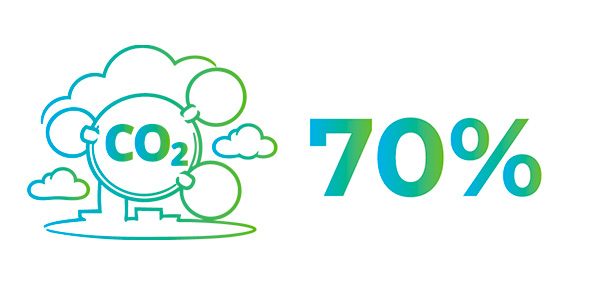Beyond Feedstocks: Decarbonizing the Molecule