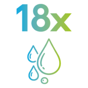 Sustainability data of Kensing upcycled biosurfactants